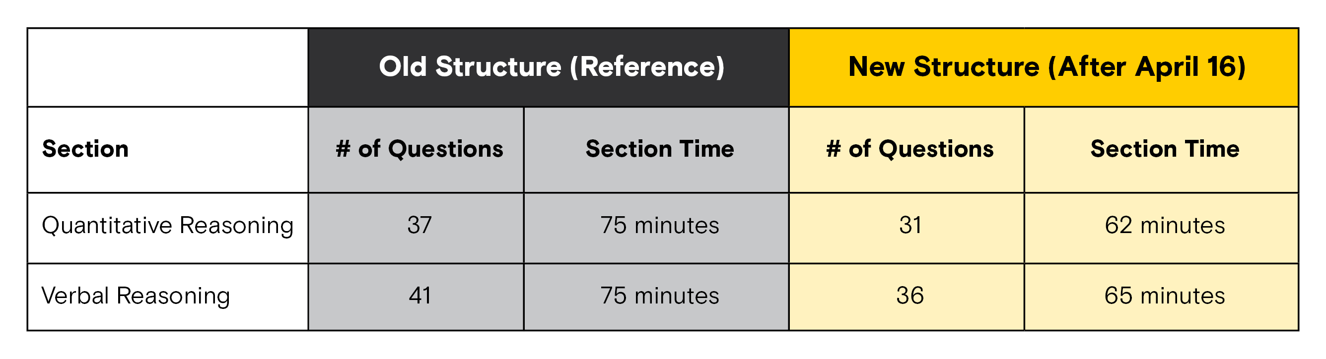 2018_GMAT_GMATAdvantage_AdvisorBlogImage_Chart_800x217