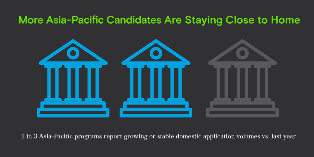 2019_GMAC_Research_AppTrends_SocialMedia_Twitter_1024x512_AsiaPacific_Home1