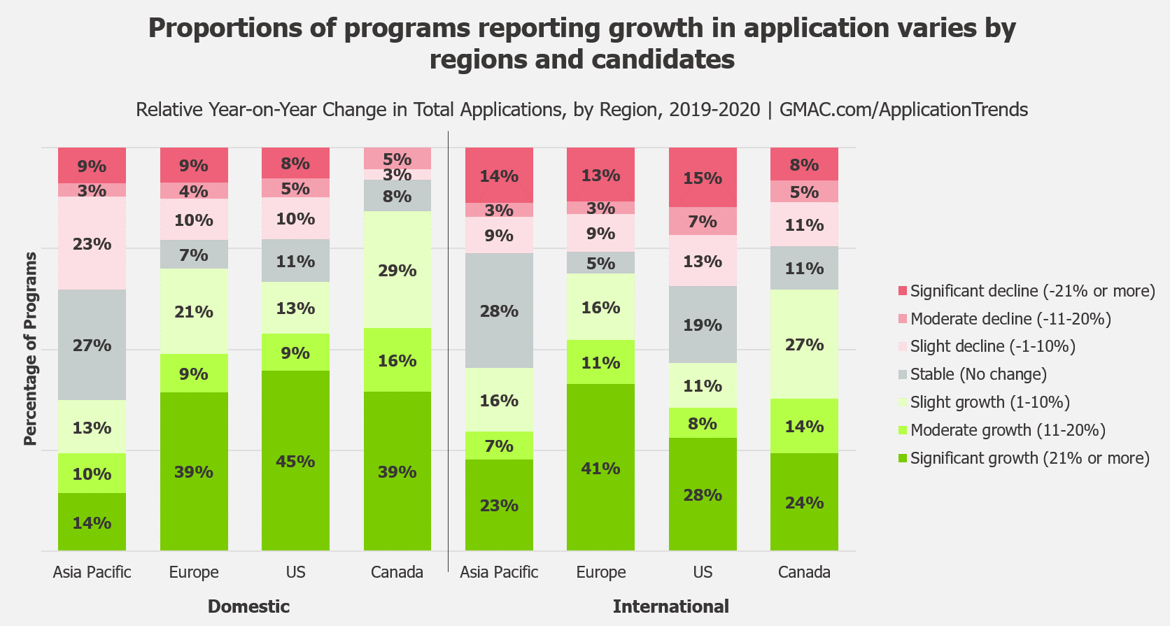 2020-GMAC-Application-Trends-Survey-Region-International-Data