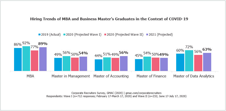 2020-GMAC-Corporate-Recruiters-Survey-B-Schools-MBA-Hiring-Salary-Skills