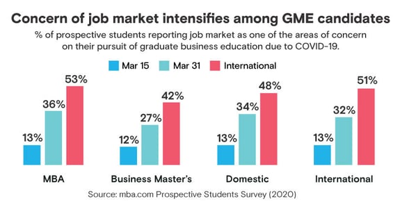 2020_GMAC_GMAT_Blog_826x438_COVID-19_PivotYourMarketing