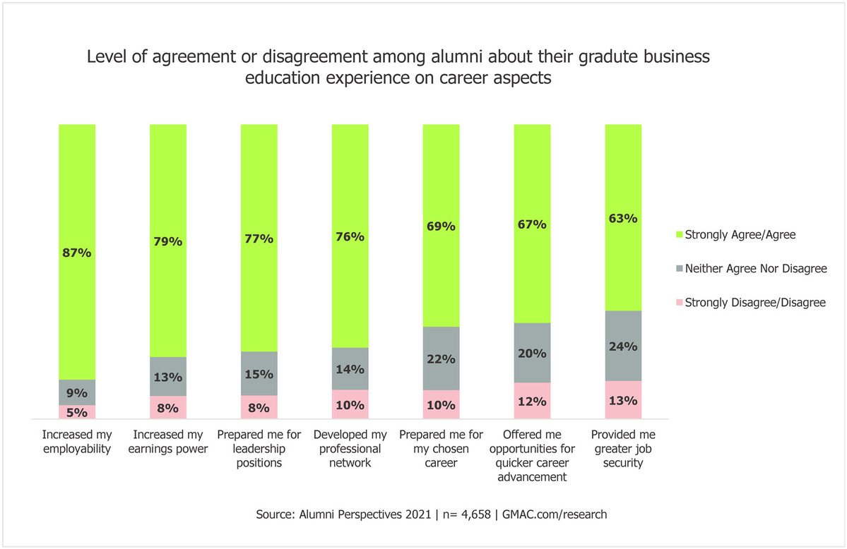 2021-Alumni-Perspectives-impact-career-MBA-business-schools