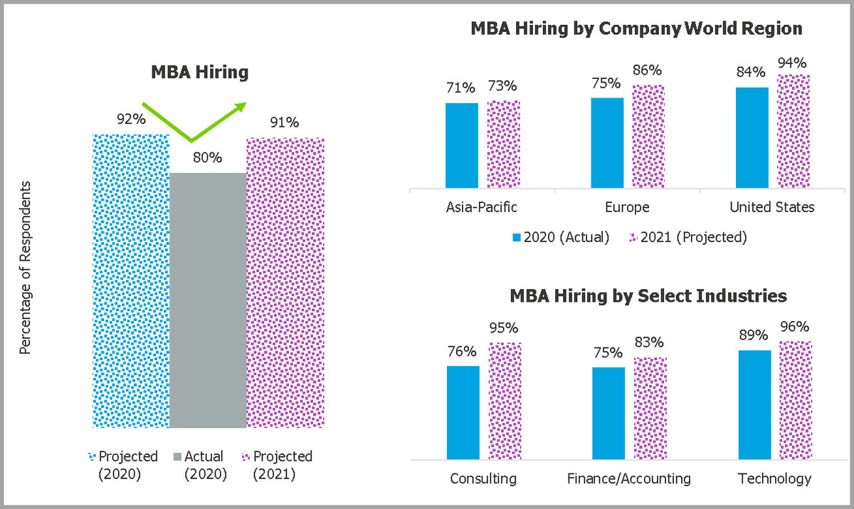 2021-Corporate-Recruiters-Survey-Hiring-MBA