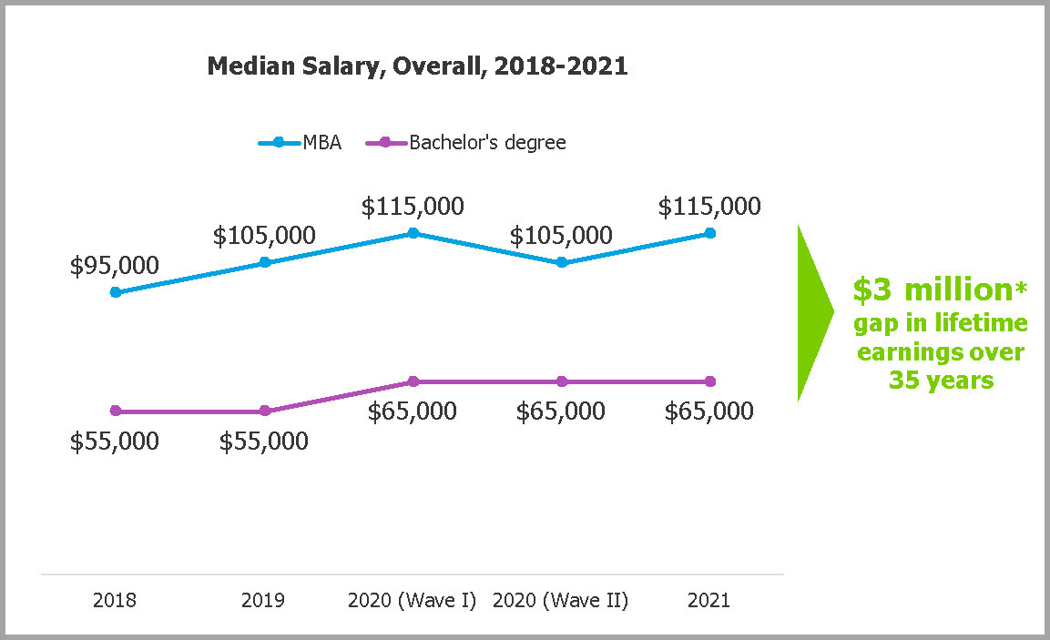 2021-Corporate-Recruiters-Survey-Salary-MBA-ROI