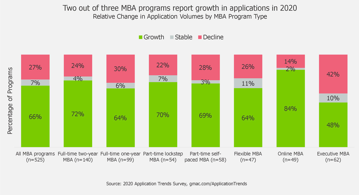 2021-MBA-Application-Trends-Survey-GMAC-data