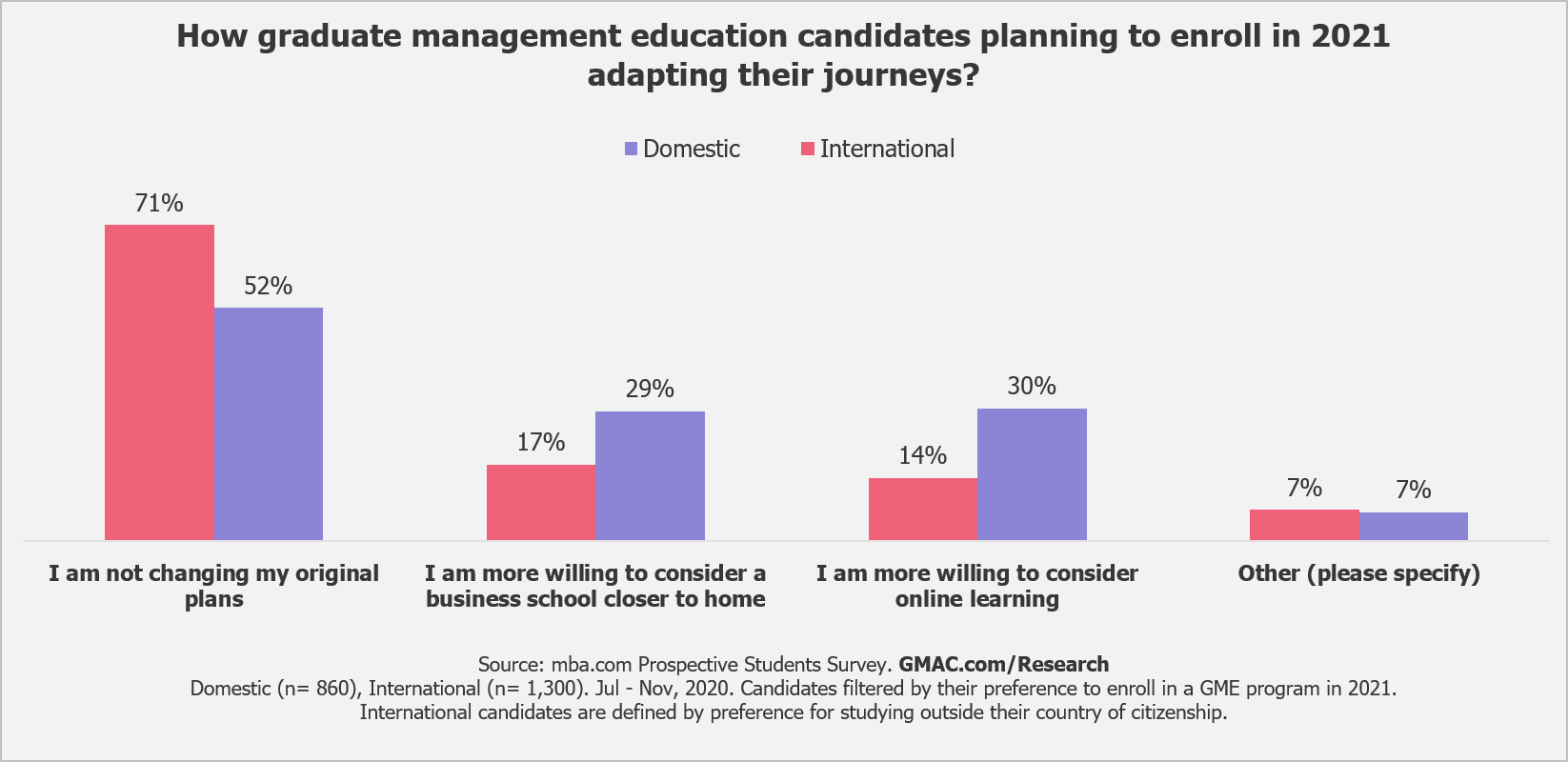 2021-Prospective-Students-Business-Schools-Journeys-Insights