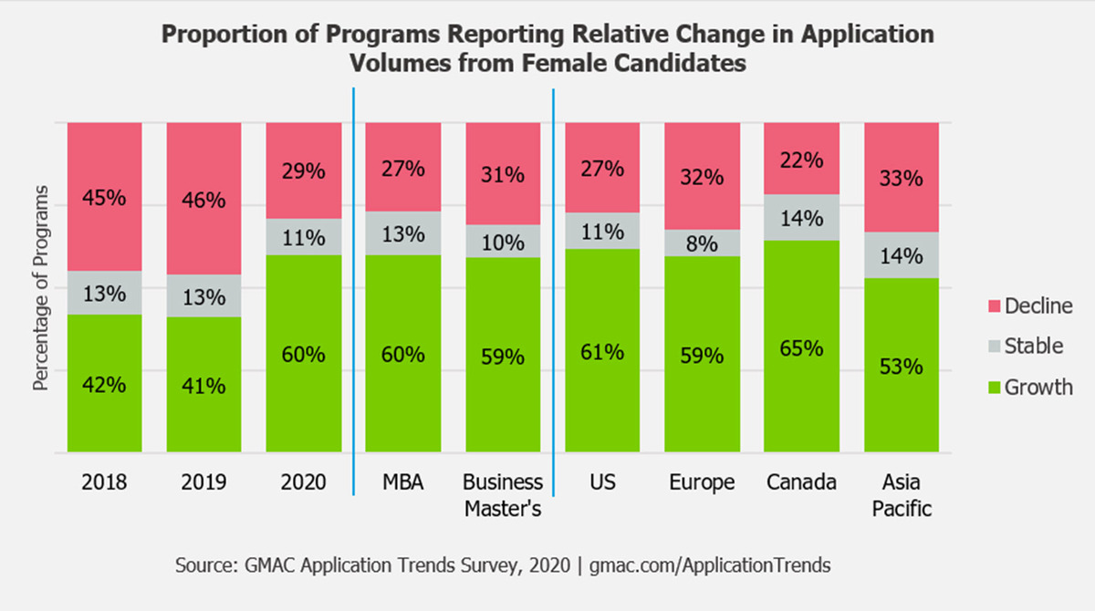 2021-women-business-schools-application-trends-MBA-masters