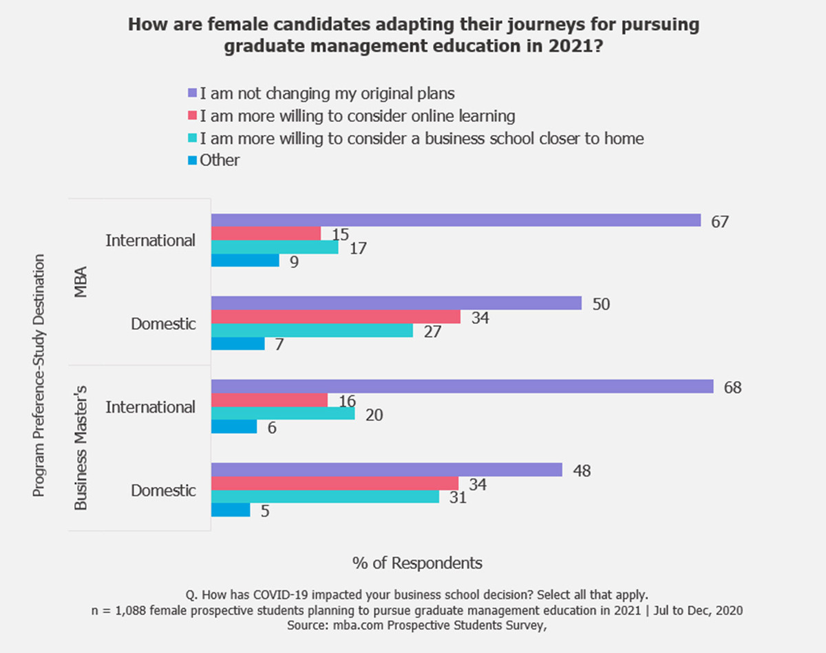 2021-women-business-schools-decision-journey-online-MBA-masters