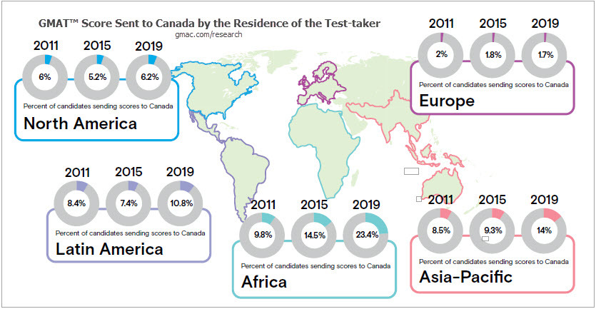 Canada-1-GMAT-score-send-regions