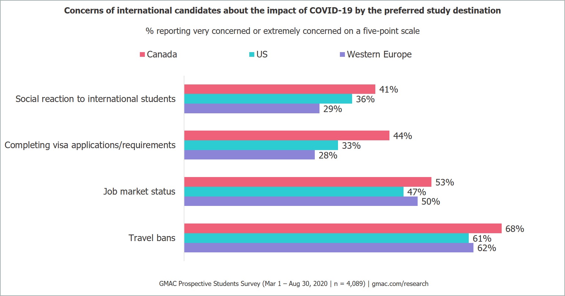Canada-4-COVID-Trends-MBA-Student-Recruitment-Admissions-Enrollment