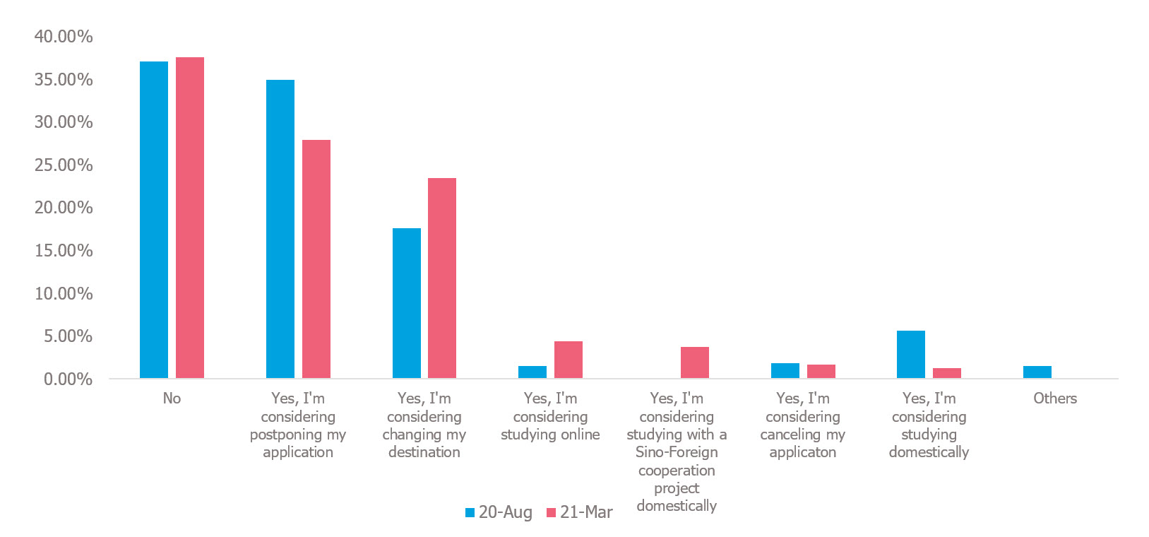 China_GME_survey_pic_1-Has_your_GME_plan_been_impacted_by_macro_environmental_factors_of_this_year
