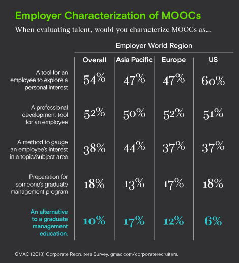 GMAC Advisor_Chart of the month_August 2018