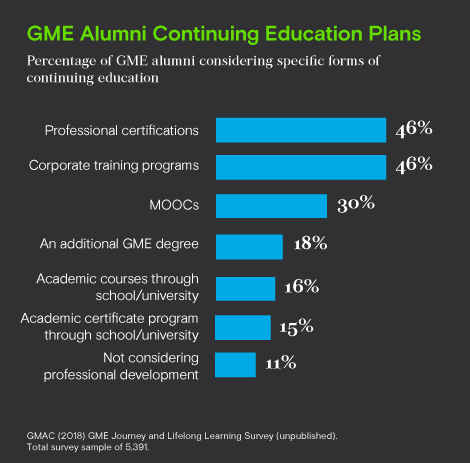 GMAC Advisor_Chart of the month_December_2018