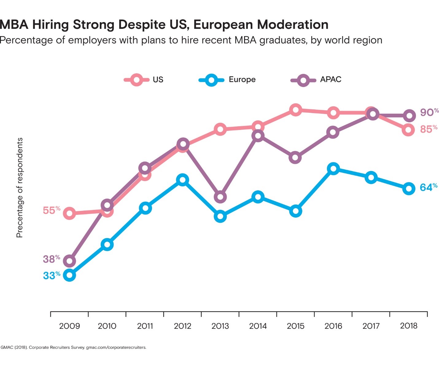 GMAC Advisor_Graphic_CRS_June_2018.png