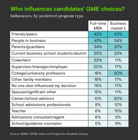 GMAC Advisor_Graphic_Influencers_April_2018.jpg