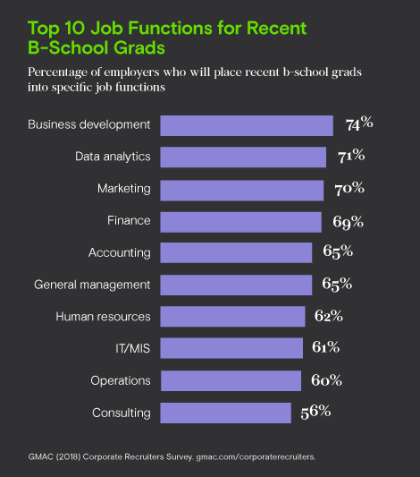 GMAC Advisor_Graphic_top10_July_2018.png.jpg