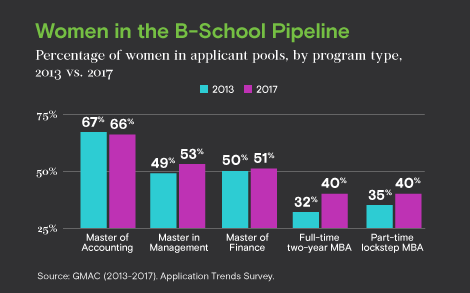 GMAC Advisor_women in pipeline_March 2018.jpg