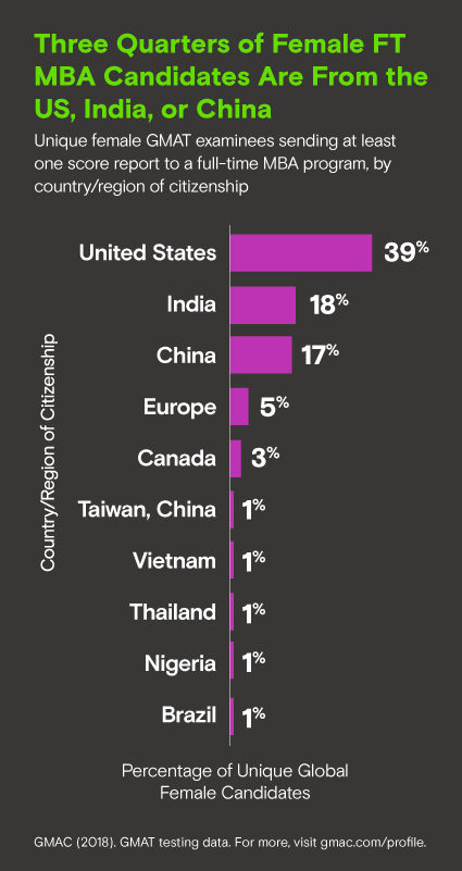 GMAC_Advisor_Graphic_women_by_country