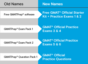 GMAT_Official_Practice_Blog_Image.docx