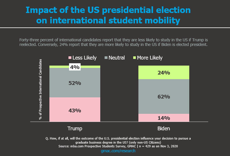 Research-US-Presidential-Elections-Biden-Trump-International-Students-Impact