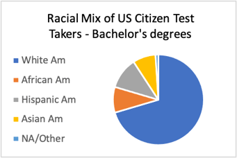 Sangeet - US Bachelor Degrees-1