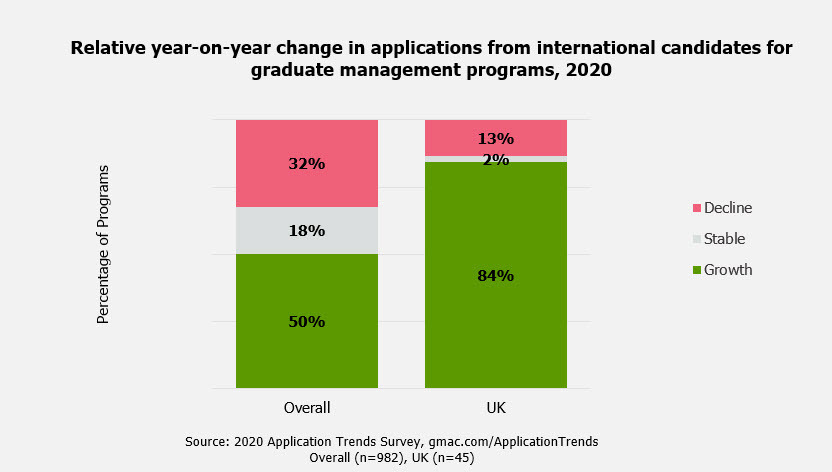 UK-MBA-Business-Masters-Application-Survey-Trends-GMAC